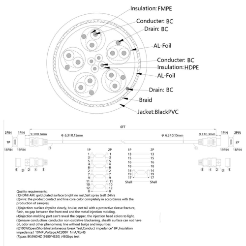 GlobalTone - High Speed HDMI Cable, 8K Compatible, 30 AWG, 6 Feet Length
