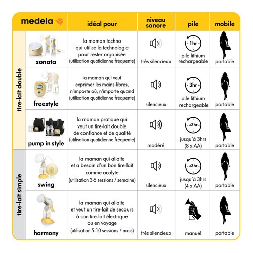 Medela Freestyle Double Electric Breast Pump - Open Box