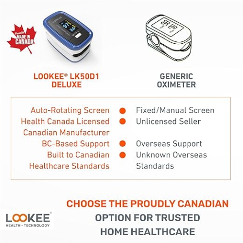 LOOKEE® LK50D1A oxymètre de pouls de luxe | surveillance de la saturation en oxygène sanguin avec écran de rotation automatique, tracé