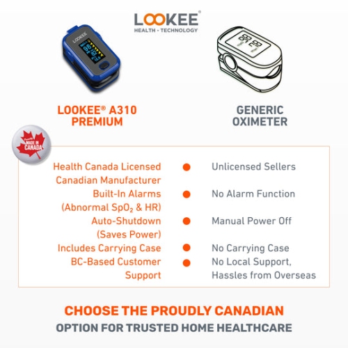 LOOKEE® A310 Premium Pulse Oximeter Finger Monitor | Proudly Canadian | Blood Oxygen Monitor | Medical Grade Accuracy, Alarm & Perfusion Index |