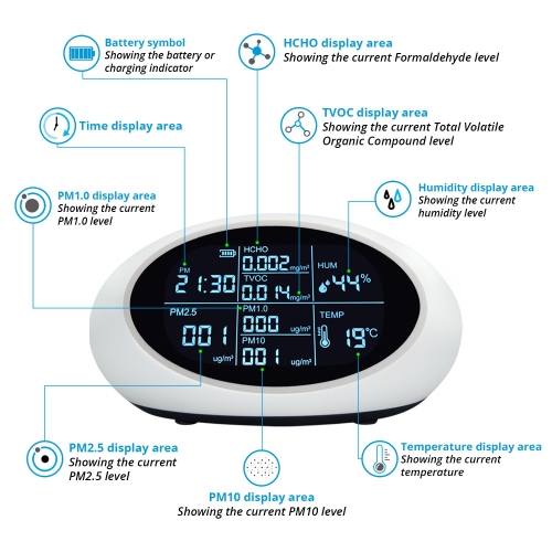 Stellate Smart Indoor Air Quality Monitor - Sensor for HCHO/Formaldehyde, TVOC, PM2.5,PM10,Humidity, AQI