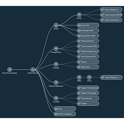 UBIQUITI US-48-500W UniFi Switch-48 Ports Managed, White
