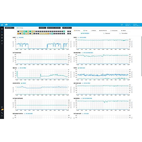 UBIQUITI US-48-500W UniFi Switch-48 Ports Managed, White