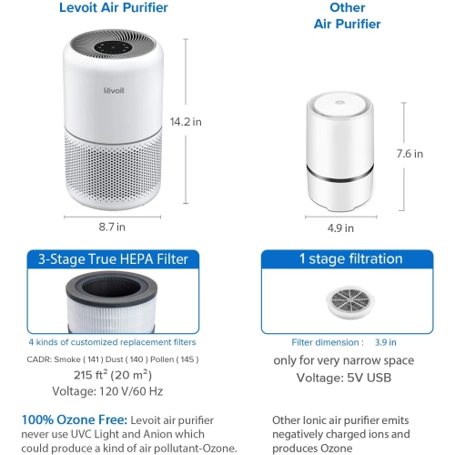 Purificateur d'air LEVOIT pour bureau à domicile, filtre H13 True HEPA, filtre à air pour allergies, animaux domestiques, fumeurs, système de