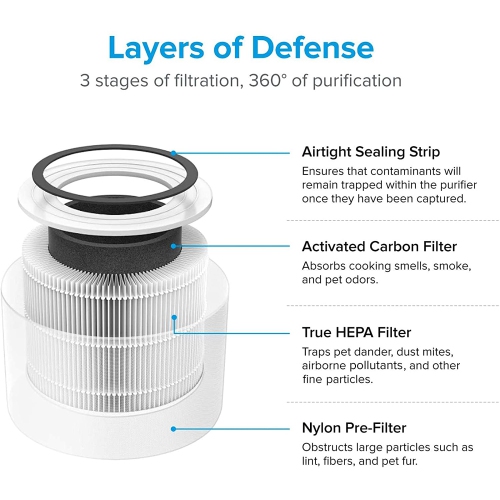 LEVOIT Purificateur d'air pour les allergies à la maison Animaux de compagnie Fumeurs de cheveux dans la chambre, Filtre purificateur d'air H13 True