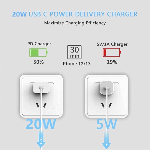 20W USB C Fast Charger for iPhone 14/14 Plus/14 Pro/14 Pro Max, PD 3.0 Wall Plug USBC Charging Cube Power Delivery Block Adapter
