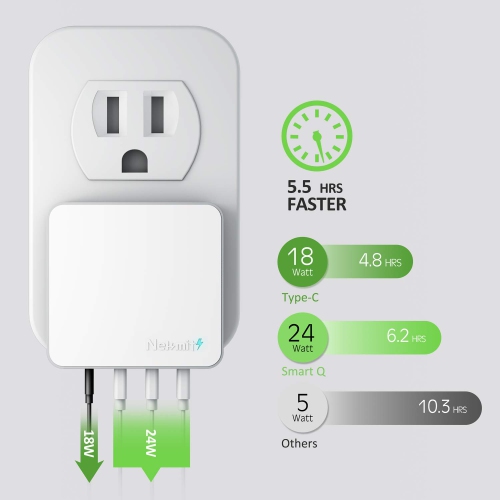 Nekmit USB C Charger, Thin Flat 42W 4-Port Wall Charger with One 18W Power Delivery PD 3.0 and 3 USB Port for iPad Pro, iPho