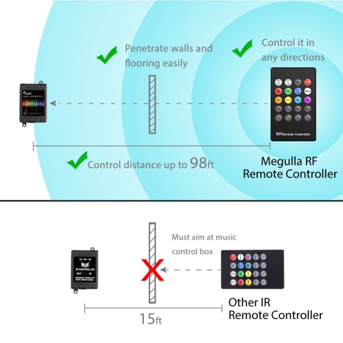 Underdash Lighting Kit, Megulla 4PC USB-Powered RGB Multi-Color LED Car Interior Lights with Sound Activation and Wireless R