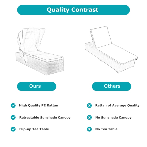 Gymax 2PCS Rattan Patio Chaise Lounge Chair W/ Adjustable Canopy Turquoise Cushion