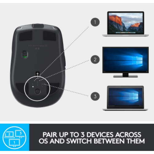 Logitech® MX Anywhere 2S Wireless Mouse, Graphite