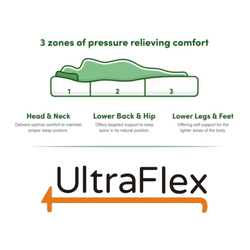 Ultraflex CLASSIC- Orthopedic Luxury Gel Memory Foam, Eco-friendly Mattress- King Size with Waterproof Mattress Protector