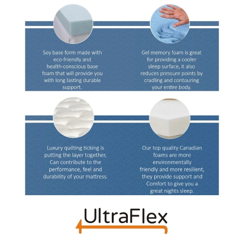 Ultraflex CLASSIC- Orthopedic Luxury Gel Memory Foam, Eco-friendly Mattress- King Size with Waterproof Mattress Protector