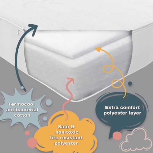 Bebelelo - Matelas pour lit de bébé - Thermo Cool