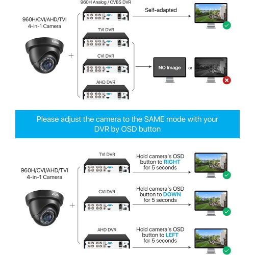 ZOSSI – caméra de sécurité analogique hybride à dôme 4-en-1 avec fil 1080P 2&nbsp;Mpx pour système de surveillance DVR HD-TVI/AHD/CVI/CVBS, IP66,