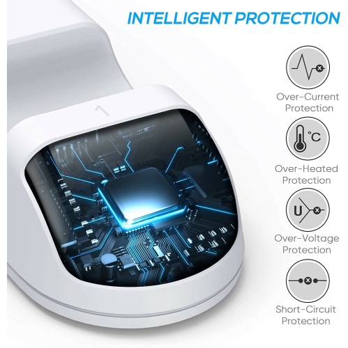 PS5 Controller Charger Station with Fast Charging Dock, Dual USB-C Port Charger Stand for Playstation 5, LED Indicator, AC Adapter, Safe Smart Chip,