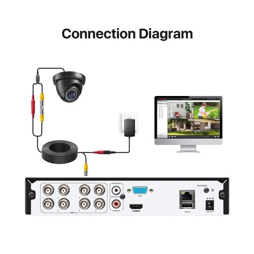 ZOSSI – Trousse de surveillance supplémentaire avec fil 2&nbsp;Mpx 1080P HD-TVI, 4pcs caméra de sécurité d’extérieur dôme IP66 pour enregistreur