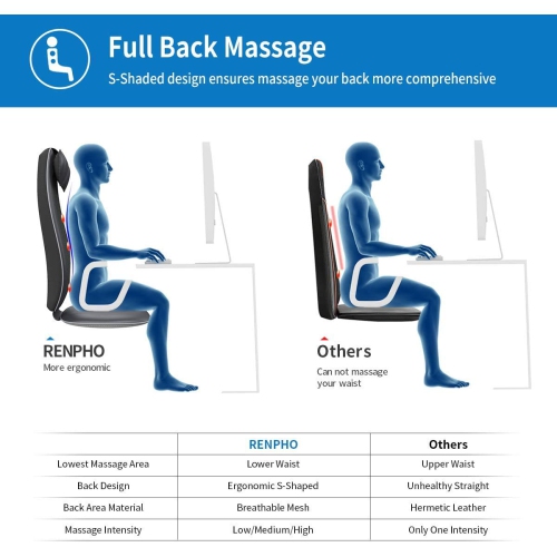 RENPHO Back Massager S-Shaped Shiatsu Massage Seat Cushion with Vibration, Heat, Deep Kneading Rolling, Massage Chair Pad for Shoulder, Waist,Hips,Muscle Pain Relief, Home/Office