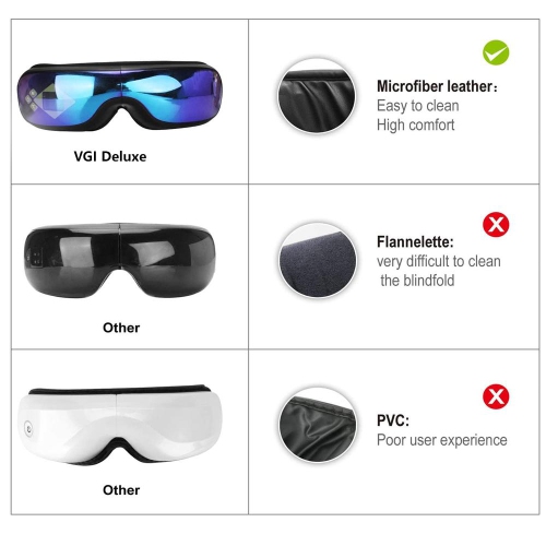 VGI Deluxe Electronic Intelligent Air Compression Eye Massager-Pearl White