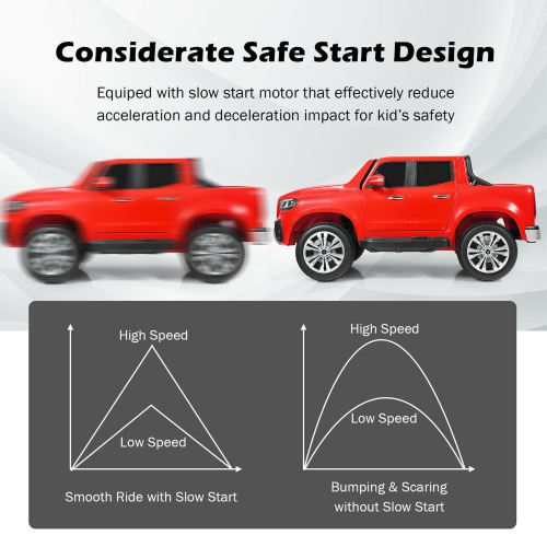 Gymax 12V 2-Seater Kids Ride On Car Licensed Mercedes Benz X Class RC w/ Trunk