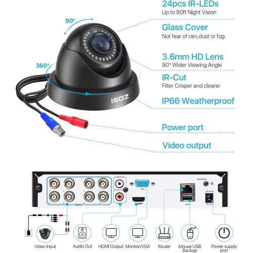 ZOSI H.265+ 8CH 5MP Lite DVR Home Security Camera System, 8pcs 2MP Dome Outdoor Surveillance Cameras, 80ft Night Vision, Motion Detection, Remote