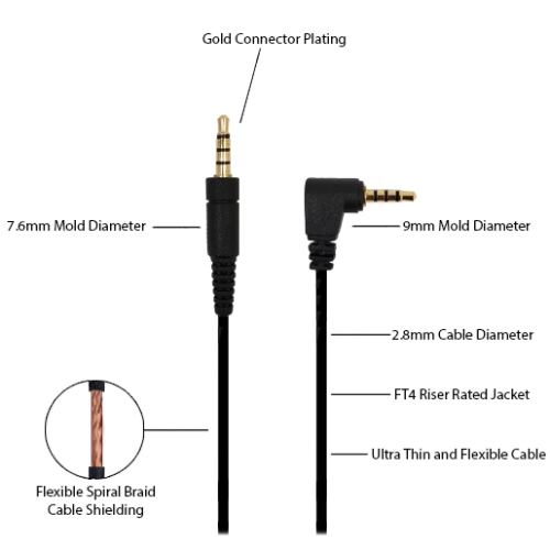 HYFAI 3,5 mm 4C mâle Staright Jack vers mâle Écouteurs à angle droit Câble auxiliaire audio coté CMR/FT4 15 pi