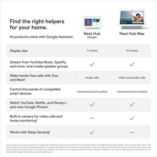 Écran intelligent Nest Hub de Google avec Assistant Google - Sable