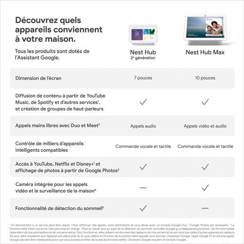 Écran intelligent Nest Hub de Google avec Assistant Google - Craie