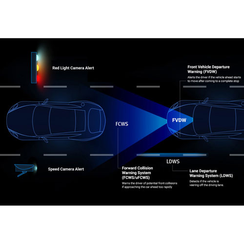 Caméra de tableau de bord Wi-Fi 1080p F200 Pro avec caméra de recul et GPS de Thinkware - Exclusivité BBY