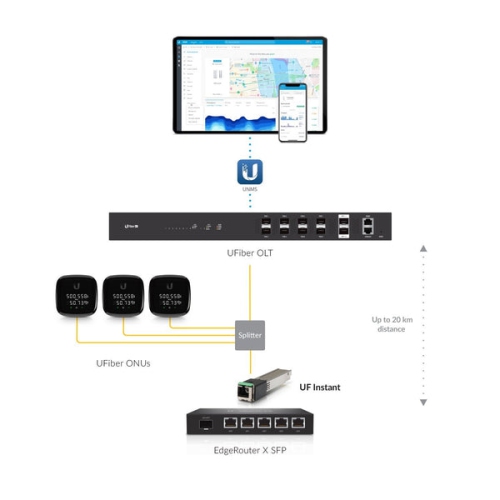 Ubiquiti UFiber Instant Optical Transceiver - Silver