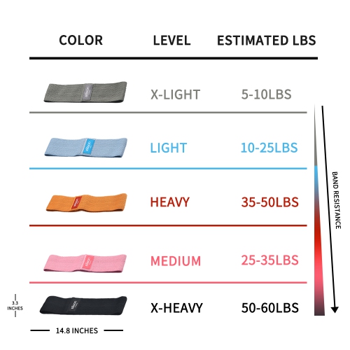 EILISON GLAMFIT Booty Resistance Bands for Legs and Butt ( Set of 5) , Exercise & Fitness Band - Cotton Loops Hip Thigh Glute Bands Non Slip Fabric, Elastic Strength Squat Band