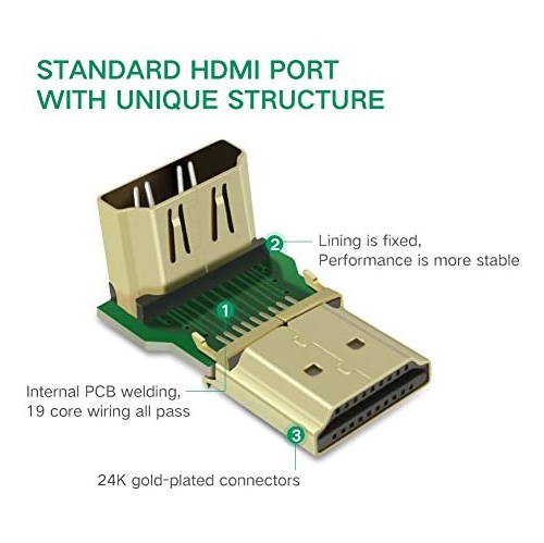 [2Pack]HDMI Male to Female Adapter--Up PVC data transfer UGREEN