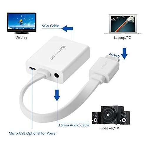 UGREEN HDMI to VGA Adapter with Audio Converter and Micro-USB Cable, White