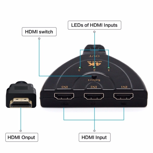 3-Port HDMI Switch Ultra HD 4K 1080p Switcher Splitter Cable for TV PC Consoles - axGear