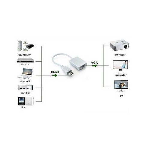 HDMI to VGA Adapter Converter Cable - Male To Female With Built-in Chipset - Up to 1080p