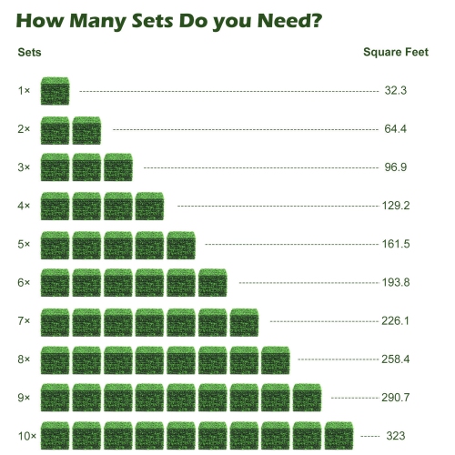 Gymax 12Pcs Artificial Peanut Leaf Hedges Panels 20'' x 20'' Fence Wall Plant
