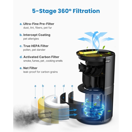 RENPHO Air Purifier for Home Large Room Up to 720 ft², Air Cleaner with HEPA Filter for Allergies & Pets Hair, Black