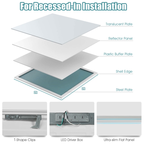 Gymax 2 Pack 2x2FT LED Flat Panel Light 4400LM 40W 5000K Dimmable Drop Ceiling Office