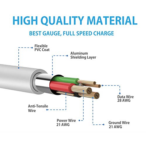 USB Charging Cable Power Cable Replacement for TV Stick, Intel Computer, Roku, Google Chromecast and Azulle Quantum Access ...