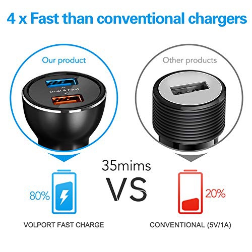 39W 12V Fast Dual USB Car Charger, Volport Metal 3A Rapid Charge Adapter with 2 Quick Charging 3.0 Port for Android Samsung...