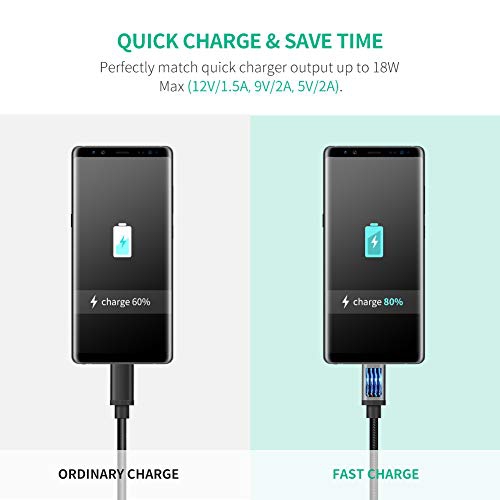 UGREEN Micro USB Cable Nylon Braided Fast Quick Charger USB to Micro USB 2.0 Android Charging Cord for Galaxy S7 S6 S5 Edge...