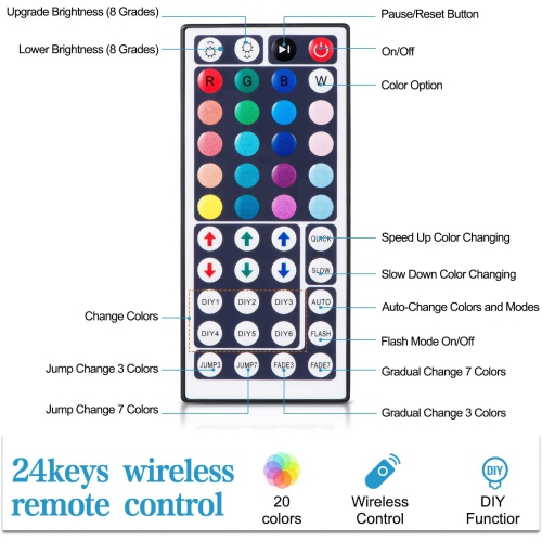 ISTAR Wireless Remote LED RGB Strip Light Kit, 16.4ft/5M Music Sync Waterproof Color Changing Light Strip with 12V Power Supply