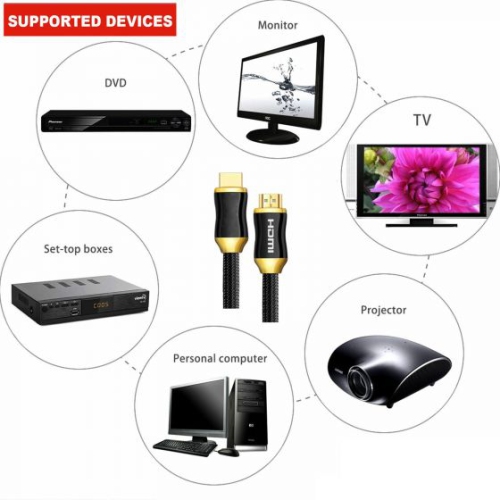 ISTAR 4K HDMI Cable HDR, HDCP 2.0 18Gbps High Speed Audio Video HDMI to HDMI Cable Braided Cord 4K Splitter Switch Box