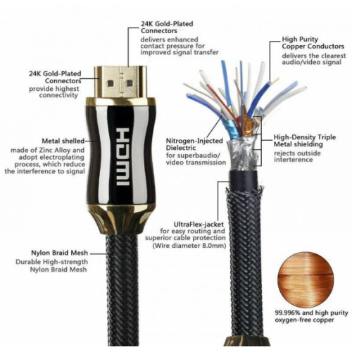 ISTAR 4K HDMI Cable HDR, HDCP 2.0 18Gbps High Speed Audio Video HDMI to HDMI Cable Braided Cord 4K Splitter Switch Box