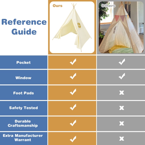 Gymax Portable Kids Play Tent Indian Canvas Teepee Playhouse Toy Gift w/ Window