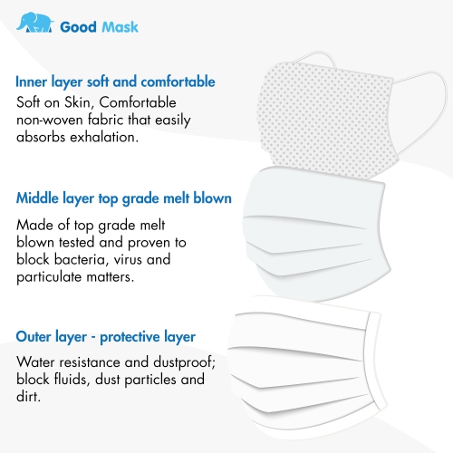 Good Mask Medical ASTM Level 3 Disposable Face Mask - 30 Pieces Individually Packed - Arctic Blue - Adult - BFE,PFE,VFE>99%