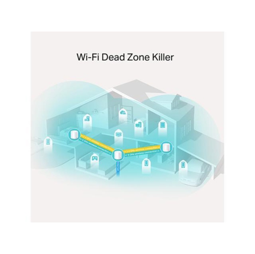 TP-LINK WIFI ROUTER Deco X20(3-pack) AX1800 Whole Home Mesh System White