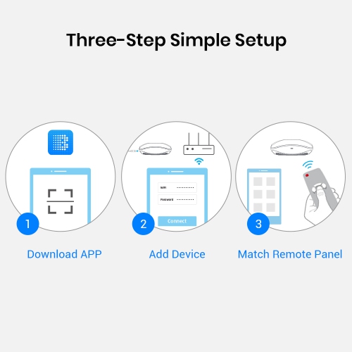 BroadLink IR/RF Smart Home Hub – Wi-Fi IR/RF Blaster pour domotique, téléviseur, rideau, télécommande Shades, contrôleur Smart ACCompatible avec