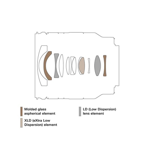 Tamron 11-20mm f2.8 Di III-A RXD for Sony E