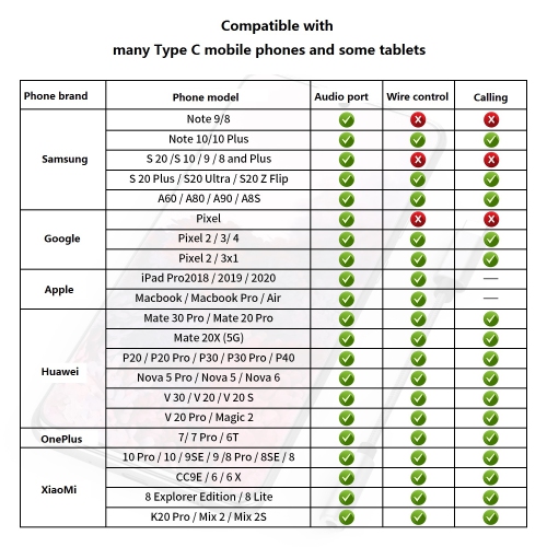 USB C to 3.5mm Audio Jack, Samsung S20 FE S21 A53 OnePlus 9 10 Pro 8T 7T Headphone Adapter USB C to Aux Dongle Stereo Earphone Connector for Samsung