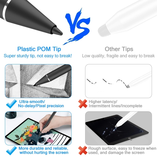 RICQD Stylus Pencil Compatible for Apple iPad(2018-2020) with Palm Rejection, 5 Mins Auto-Off High Precision Drawing Pen for